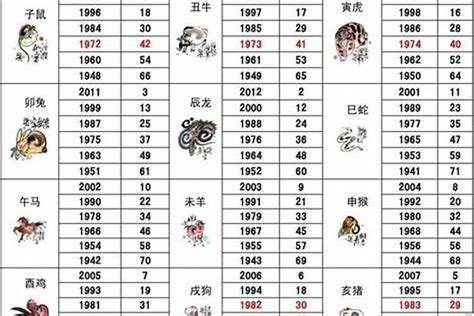 1998年 生肖|1998年是什么虎 1998年属虎五行属性